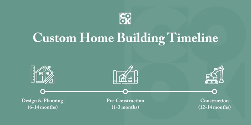 How Long Does It Take to Build a Custom Home_Graphic 1-1
